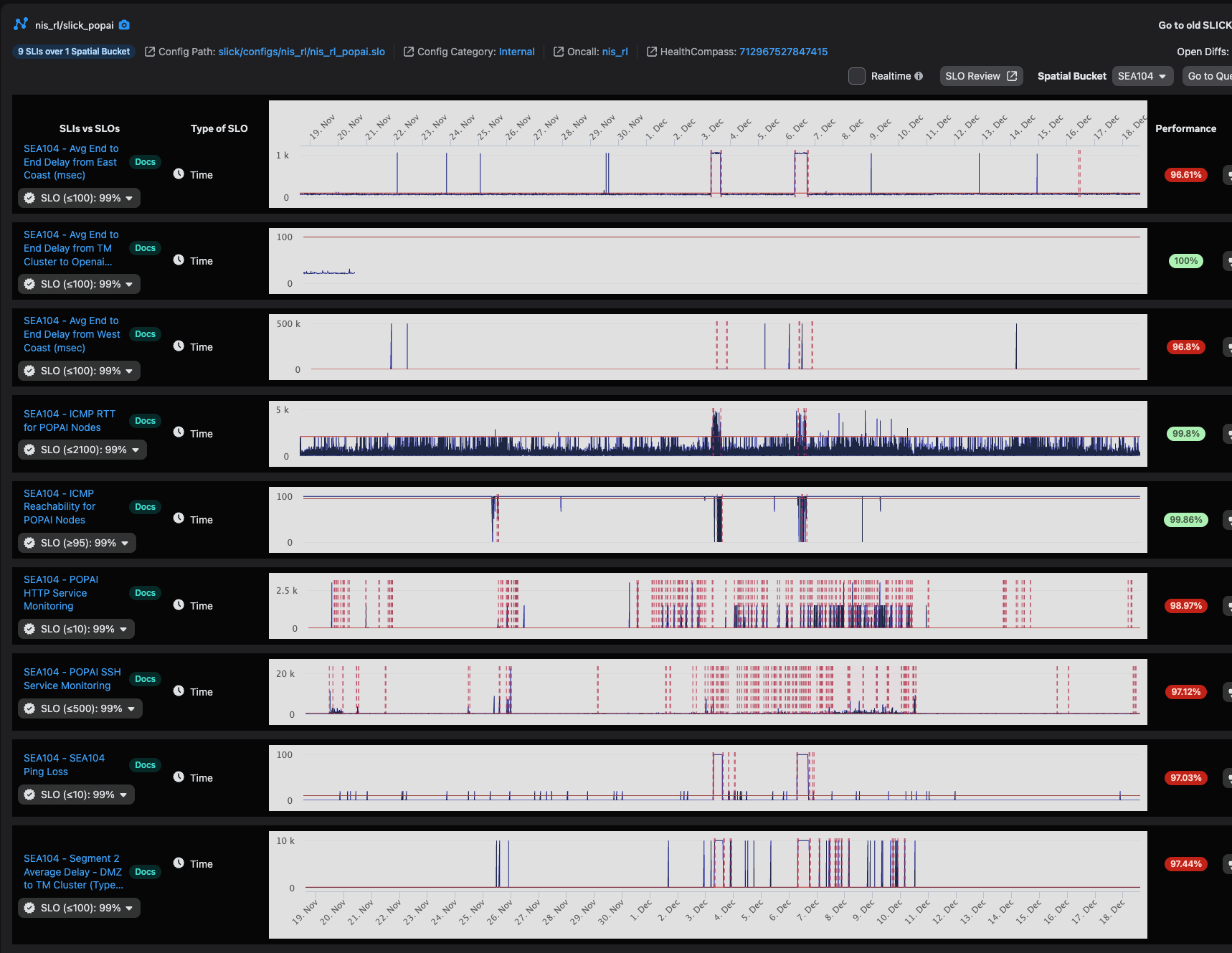 SLICK POPAI SLO Dashboard